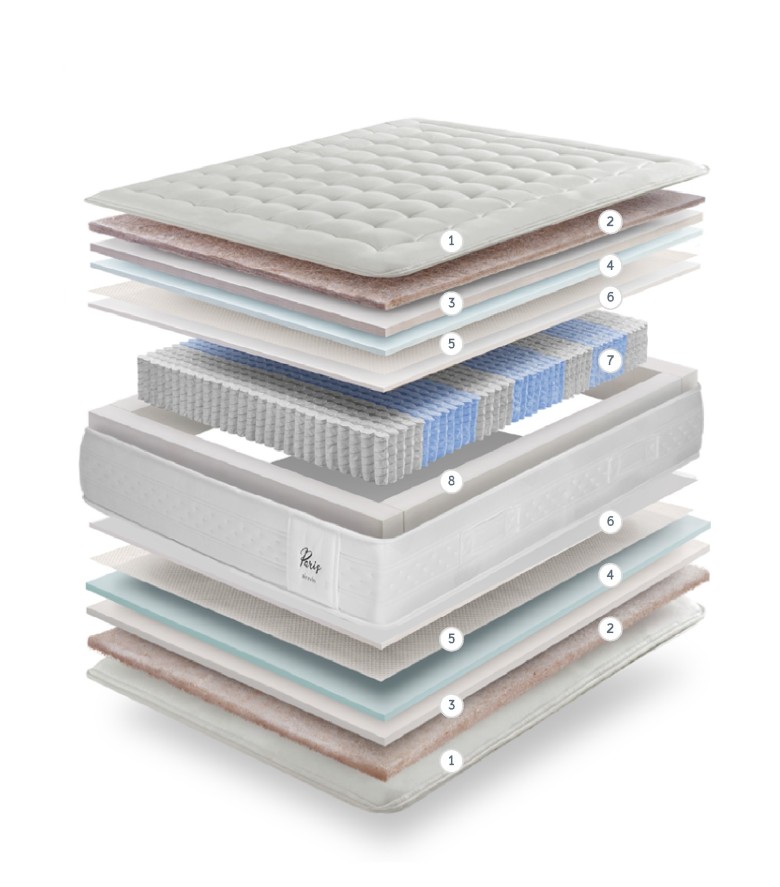 Capas interiores colchón air2vio París