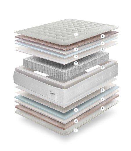 Capas interiores colchón air2vio Nubia Capas interiores colchón air2vio Nubia