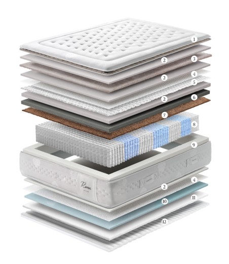 Capas interiores colchón air2vio Roma