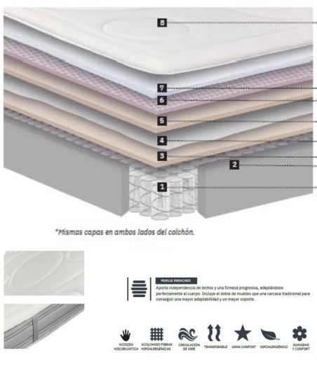 Comprar producto Colchón Mash Flamingo | Gallego Casa